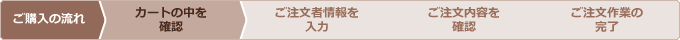 ご購入の流れ１・カートの中身を見る