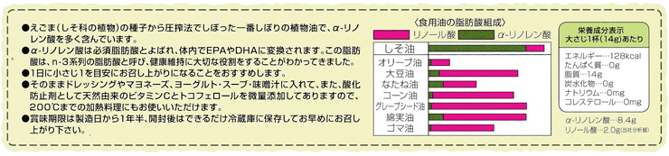 しそ油の成分表